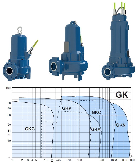 1AA GK bis 2500 mDN350