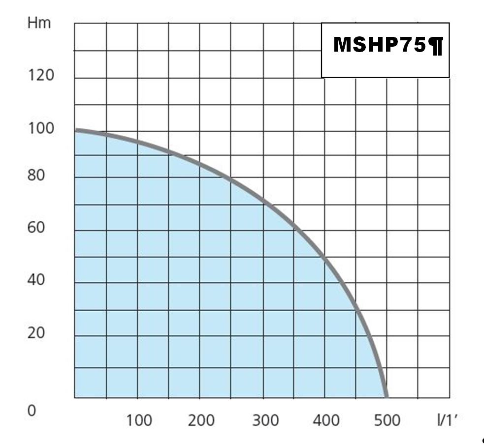 MSHP75 diagramm