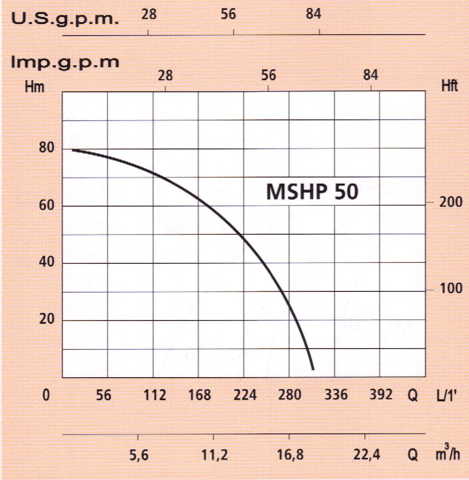 motor-msph