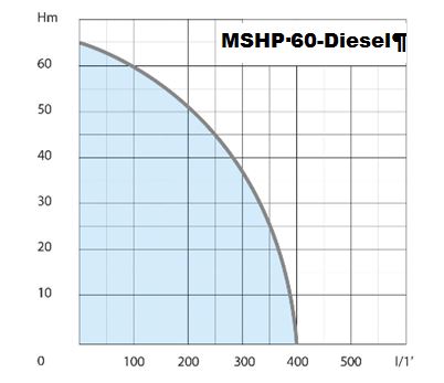 MSHP60-D diagramm