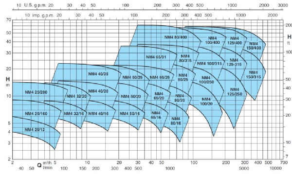 1AA Diagramm NM4 1450rpm2
